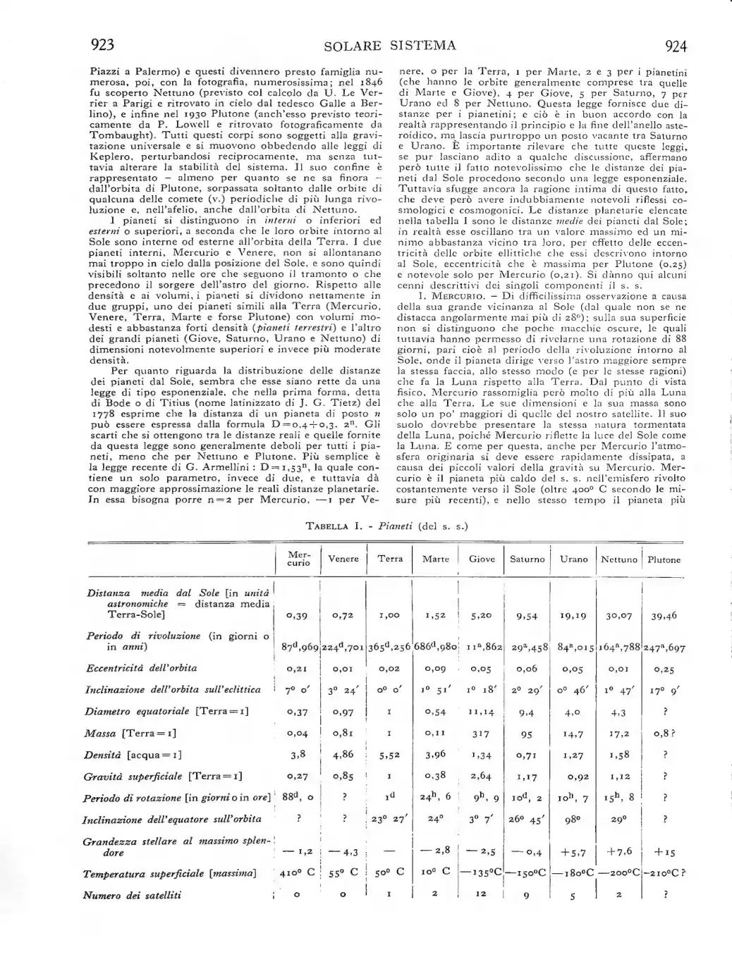 Pagina 554